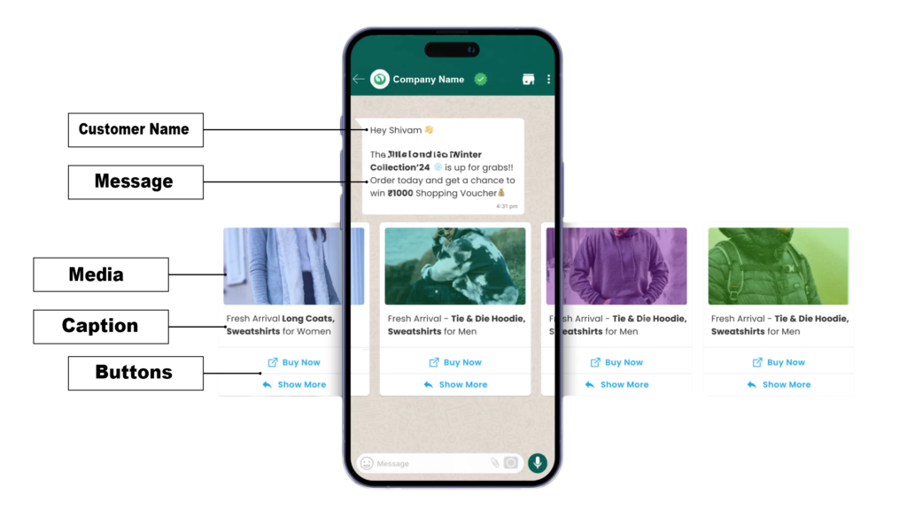 WhatsApp Business API